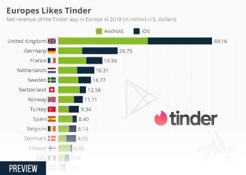 cheapest tinder country
